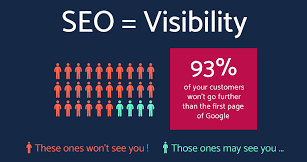 SEO Visibilty